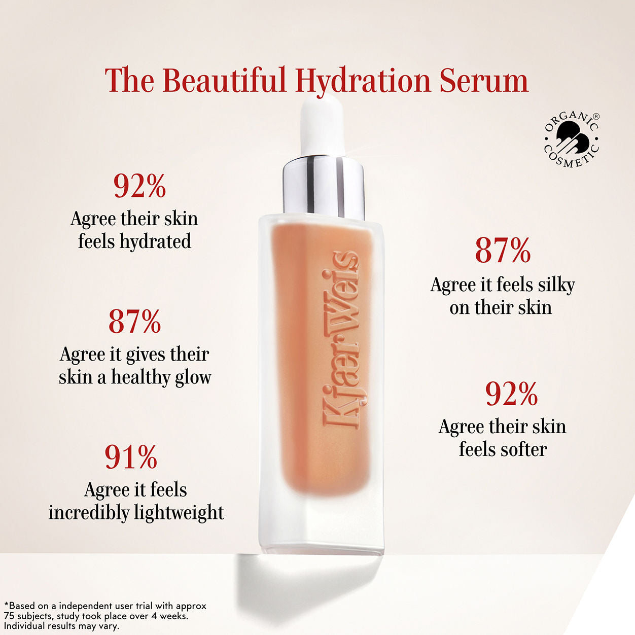 Kjaer Weis The Beautiful Hydration Serum