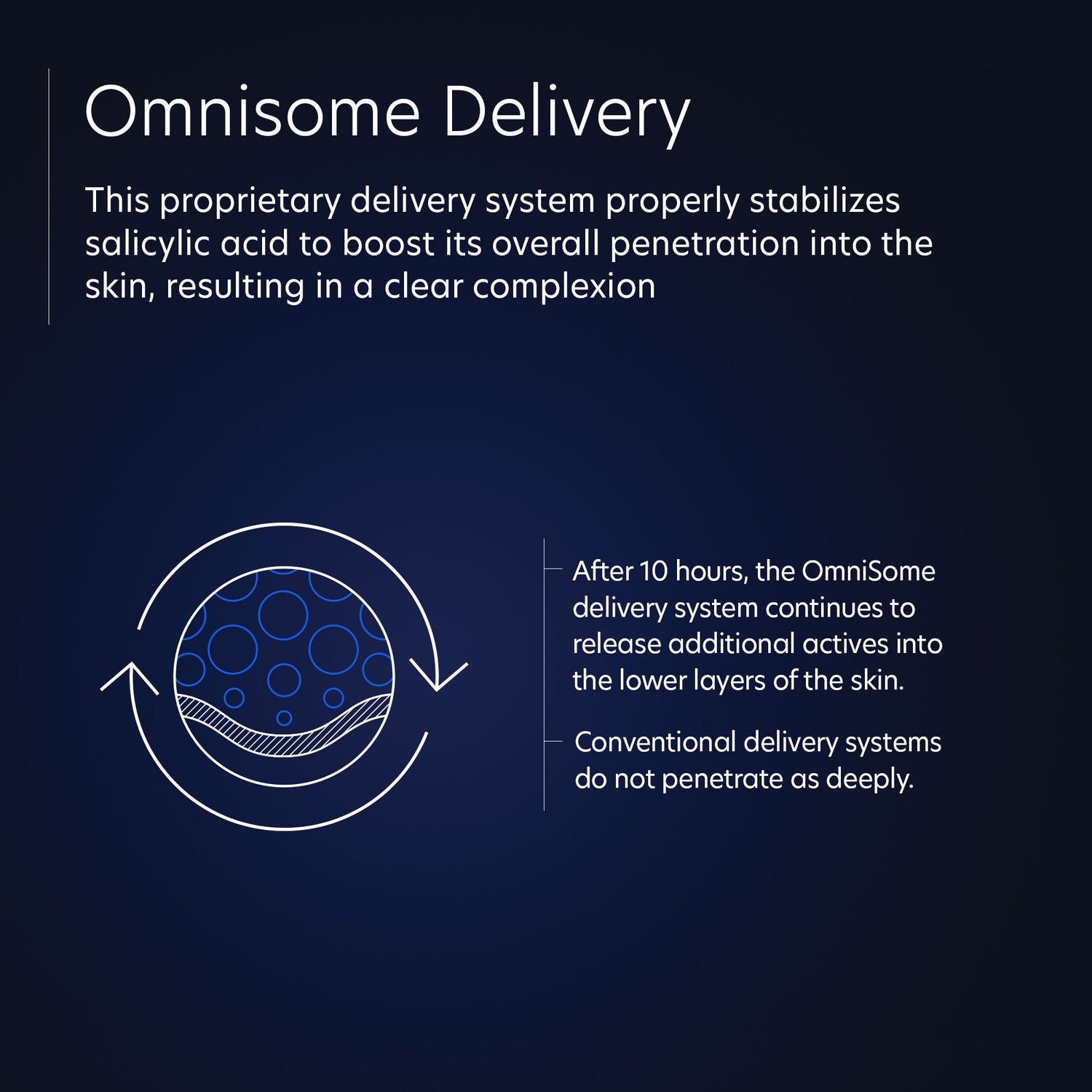 PCA Skin Acne Gel With OmniSome