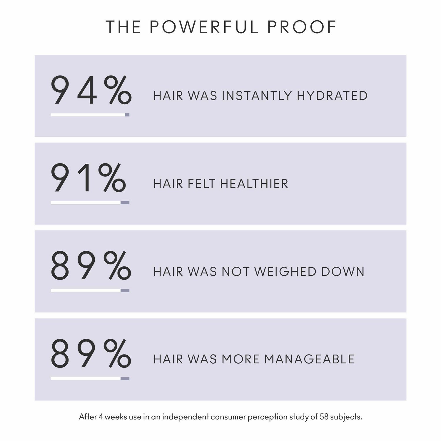 Virtue Flourish Mask for Thinning Hair