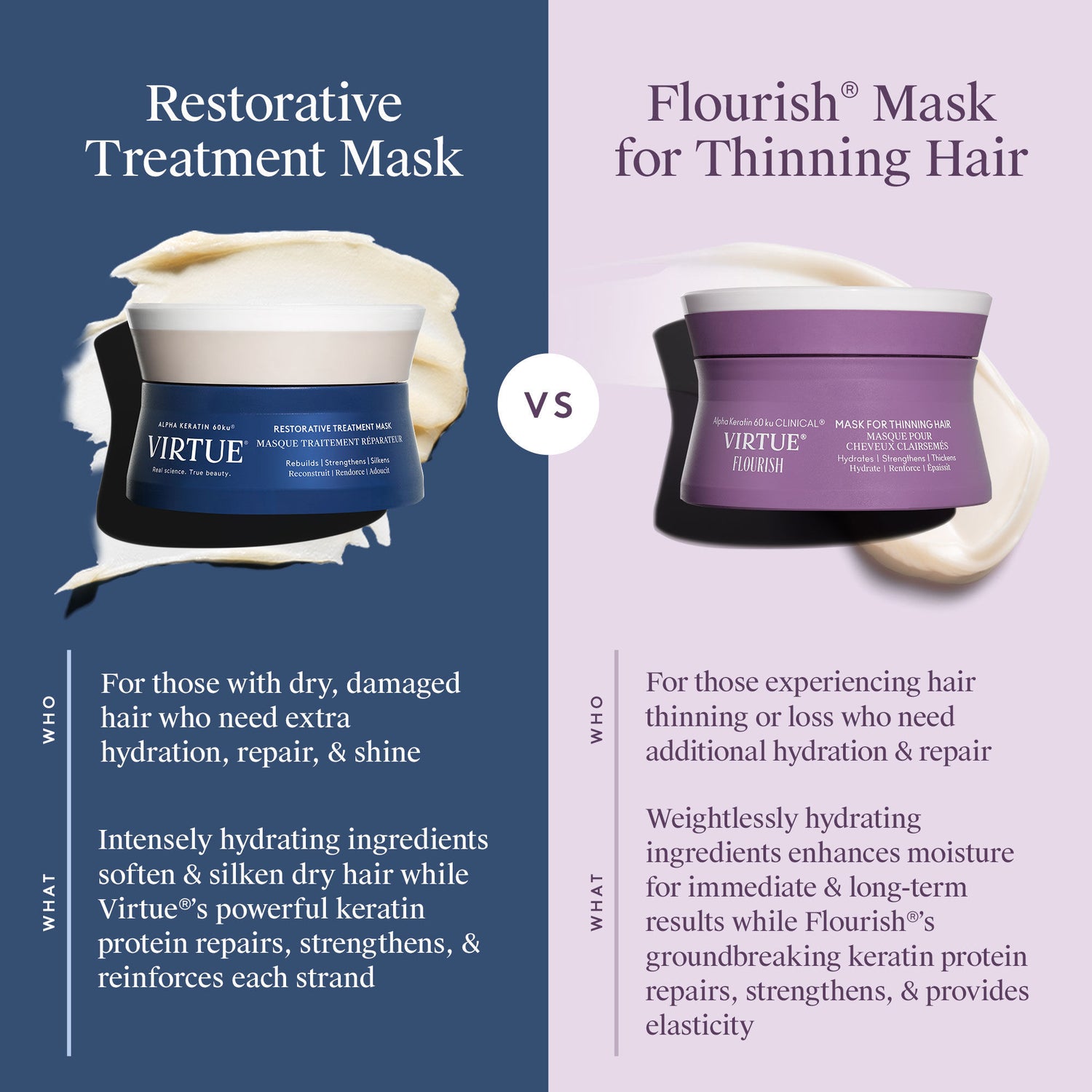 Virtue Flourish Mask for Thinning Hair