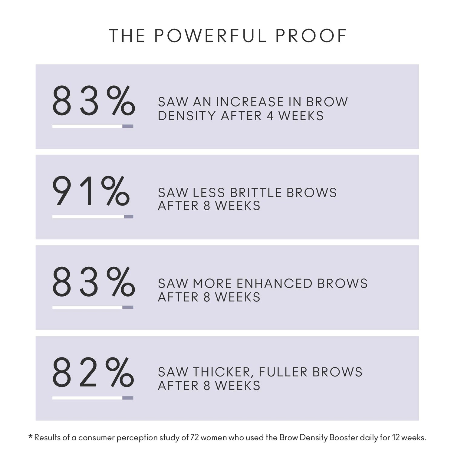 Virtue Flourish Brow Density Booster