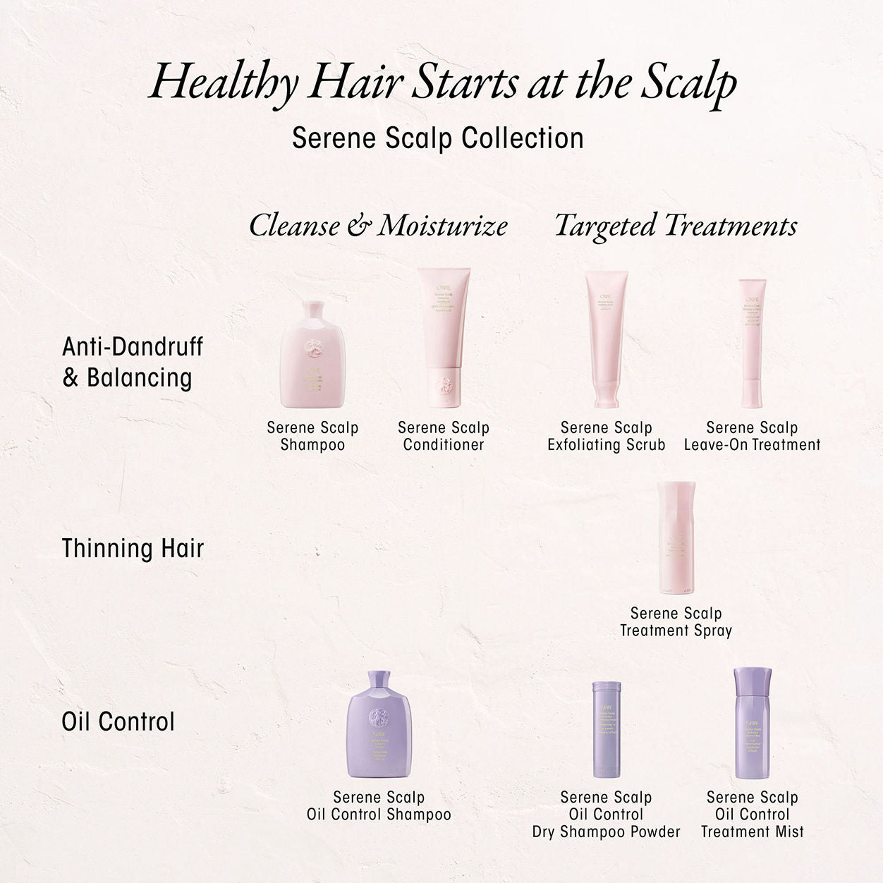 Oribe Serene Scalp Oil Control Dry Shampoo Powder