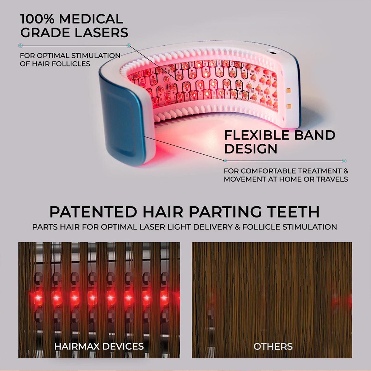 HairMax LaserBand 82 ComfortFlex