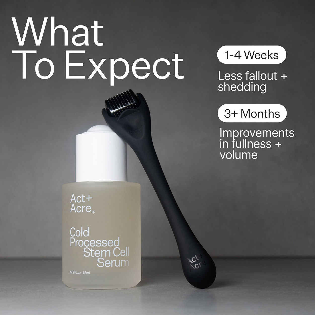 Act+Acre Dermaroller Hair System