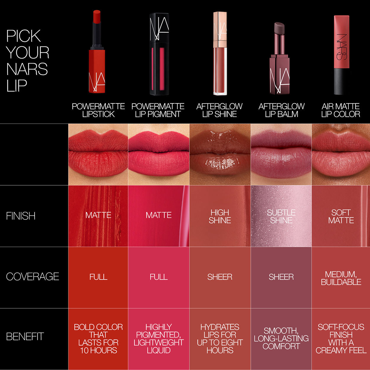 Nars Powermatte Lipstick