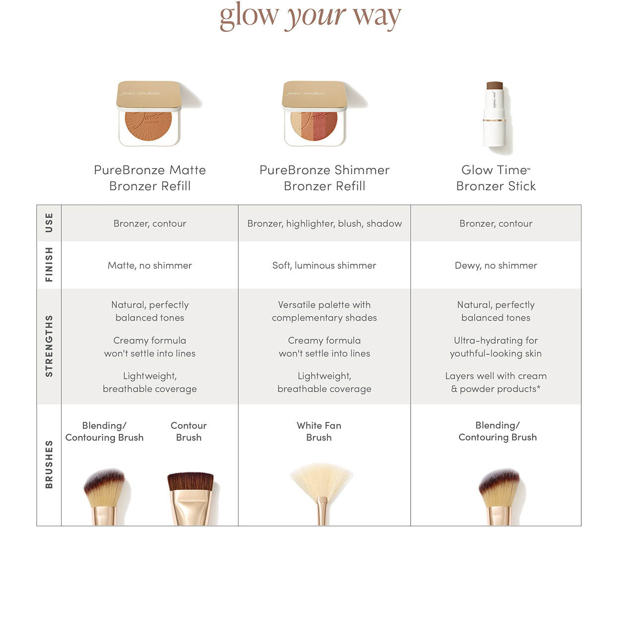 Jane Iredale PureBronze Shimmer Bronzer Refill