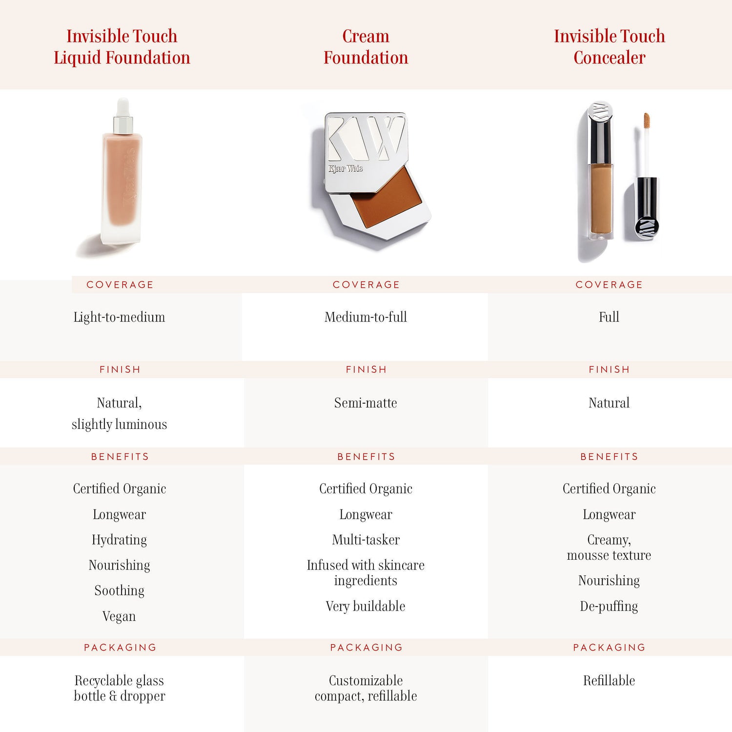 Kjaer Weis Invisible Touch Liquid Foundation
