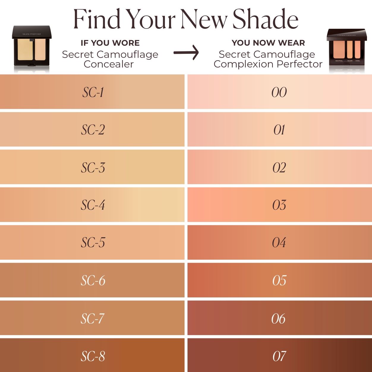 An arm swatch of Laura Mercier Secret Camouflage Custom Complexion Perfector Long-wear Concealer