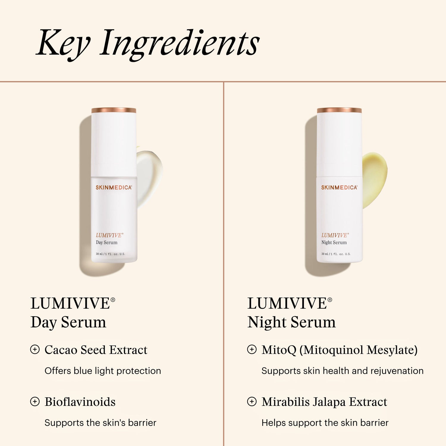 Information related to SkinMedica Lumivive System, Day and Night