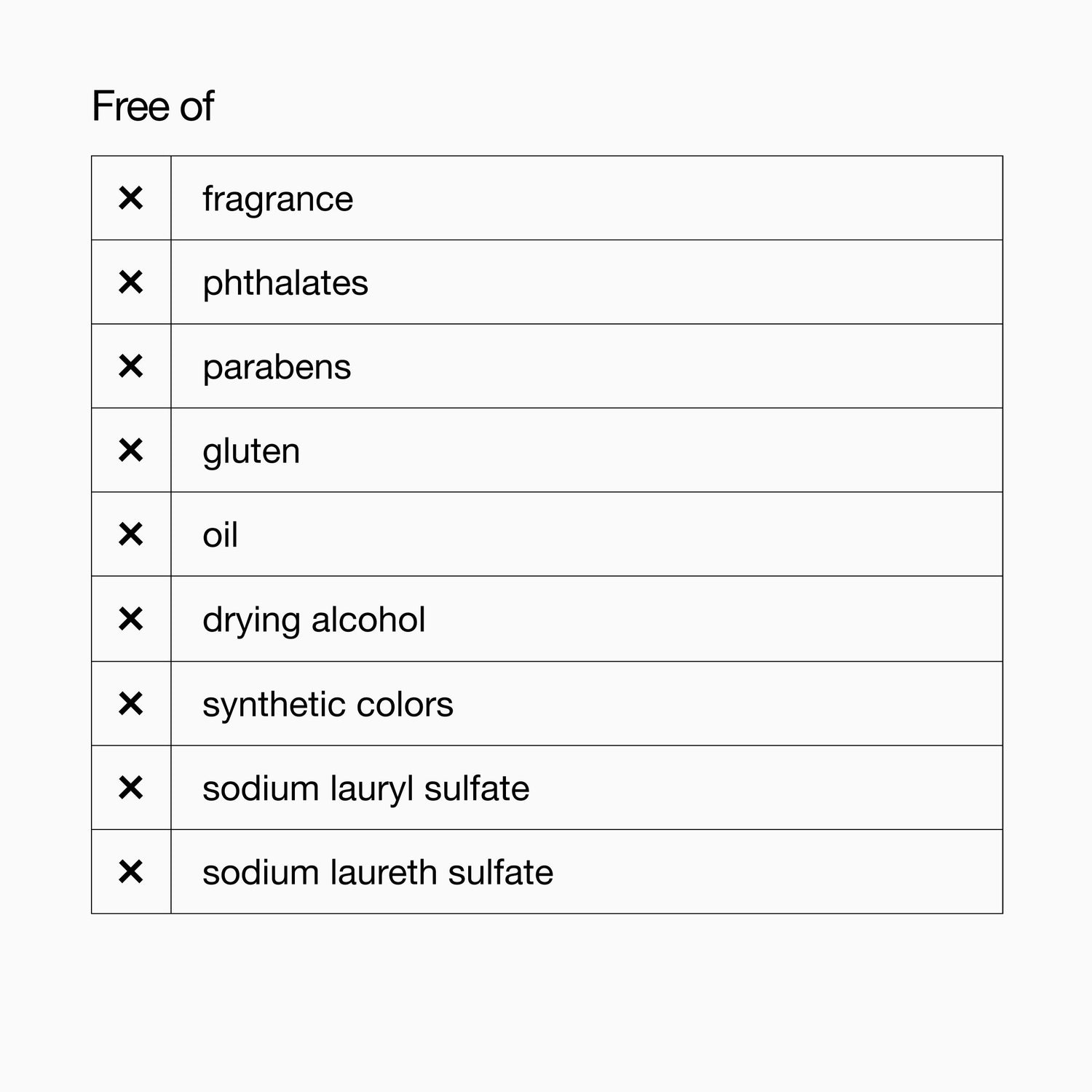 Information related to Clinique All About Clean Rinse-Off Foaming Face Cleanser