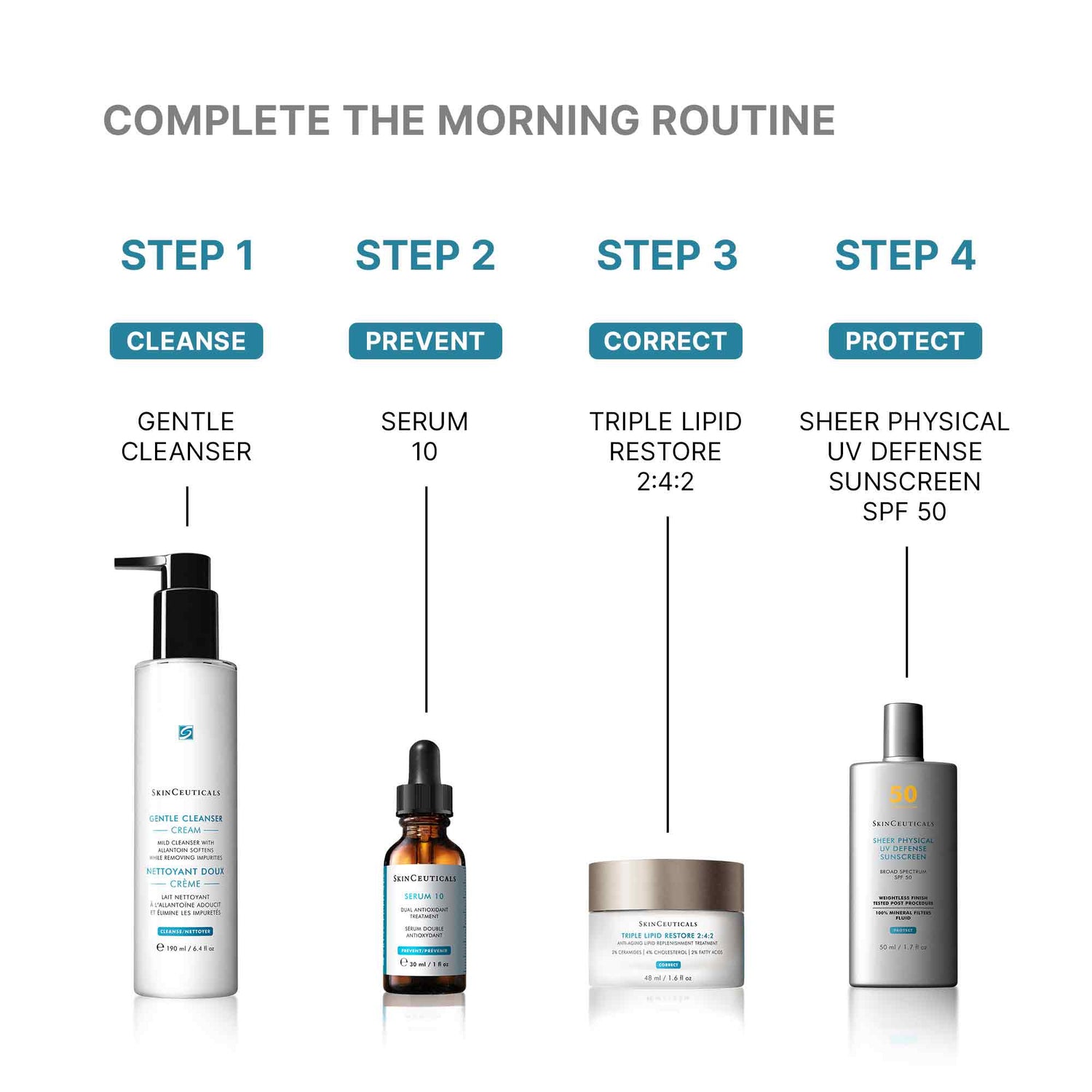 Information related to SkinCeuticals Serum 10 AOX+