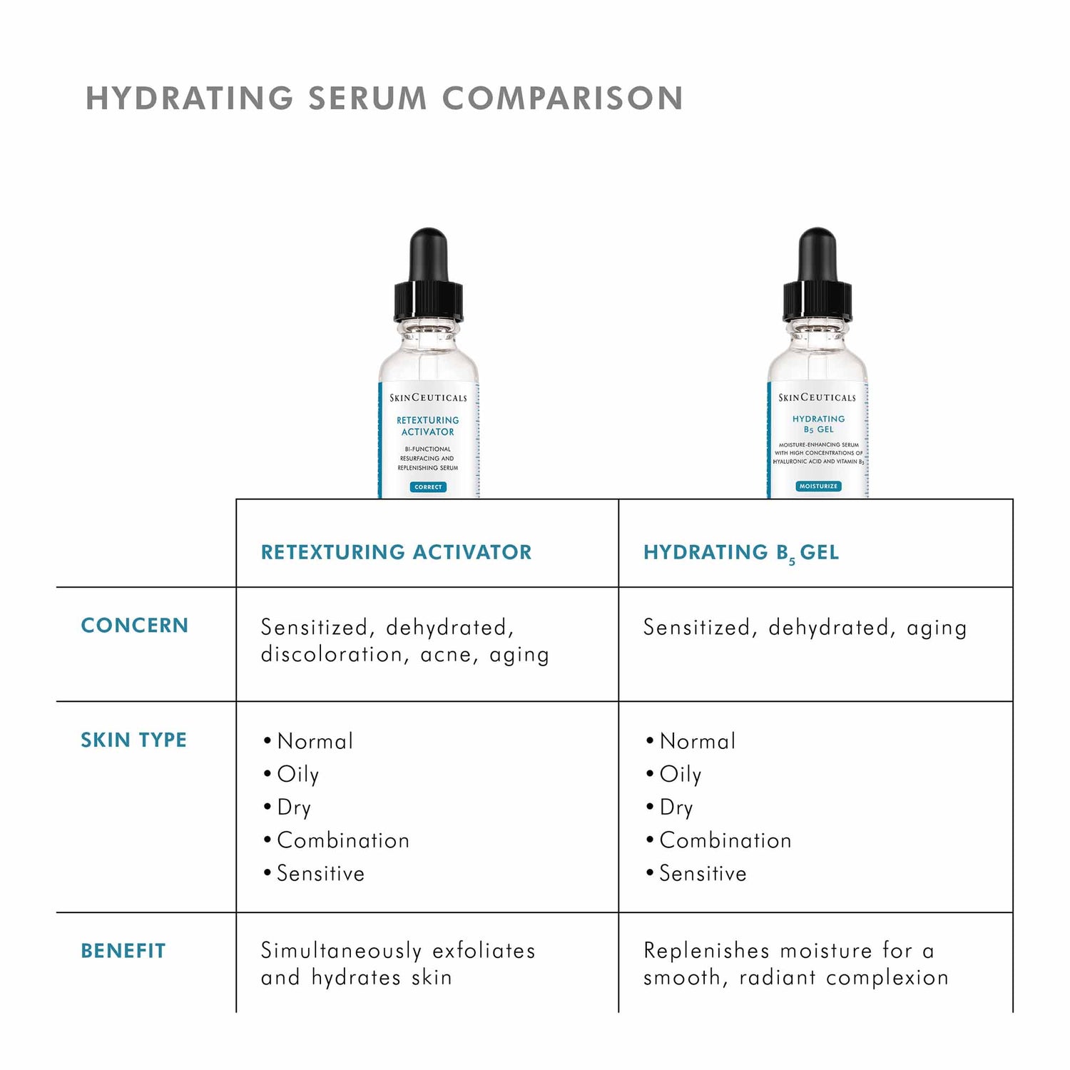 Lifestyle image of SkinCeuticals Retexturing Activator