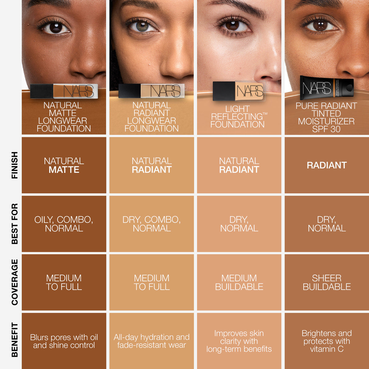 Information related to Nars Natural Radiant Longwear Foundation