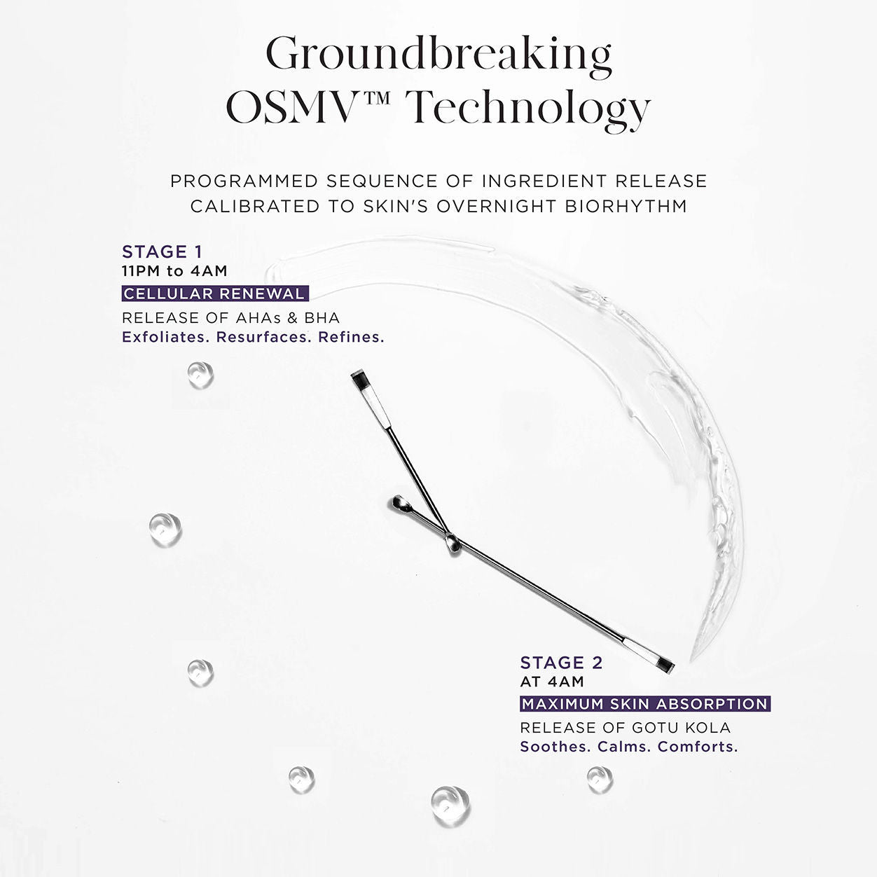 Information related to Noble Panacea The Overnight Chronobiology Peel