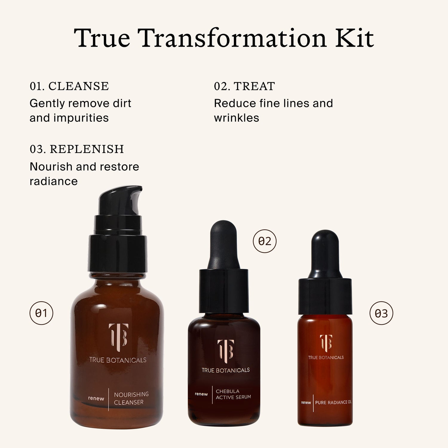 Information related to True Botanicals A True Transformation Kit