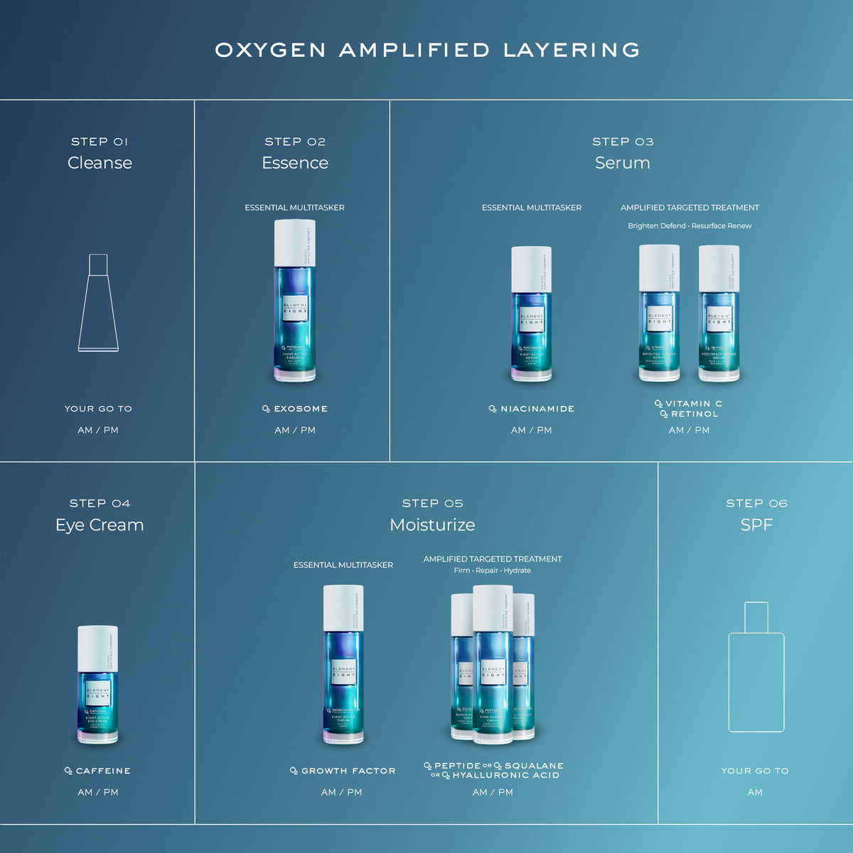 Information related to Element Eight O₂ Skin Longevity Duo (Limited Edition)