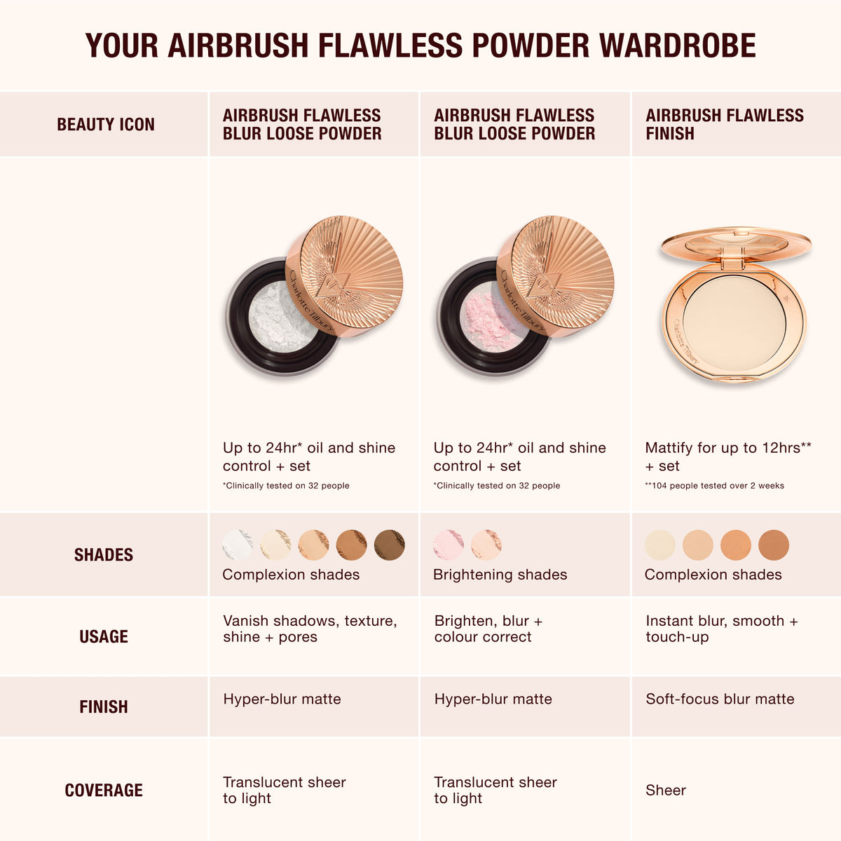 Lifestyle image of Charlotte Tilbury Airbrush Flawless Blur Loose Setting Powder