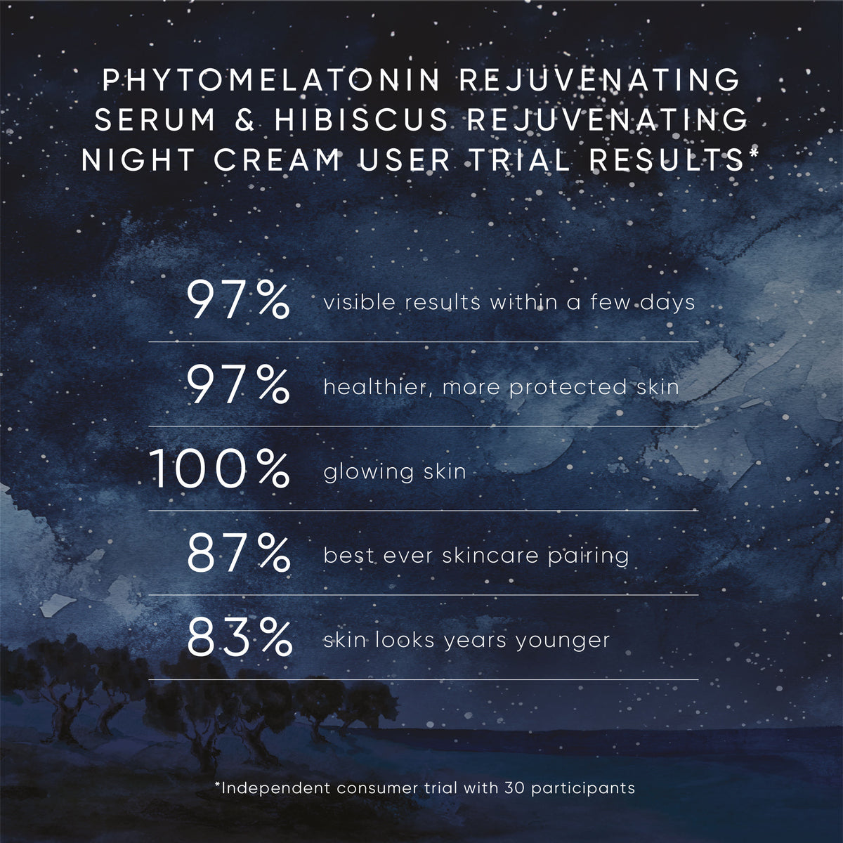 Information related to Irene Forte Irene's Rejuvenating Night Routine Kit (Limited Edition)