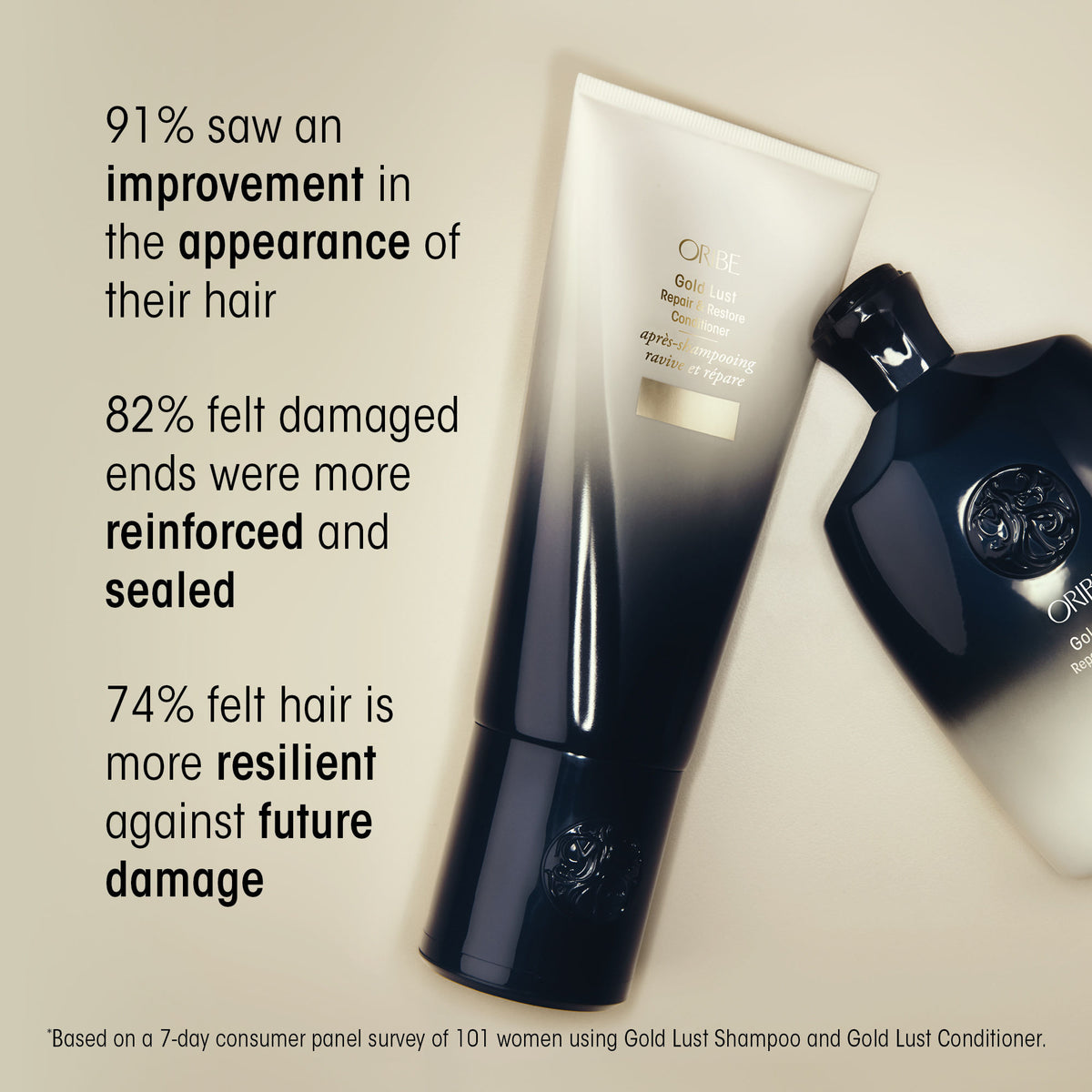 Information related to Oribe Gold Lust Collection (Limited Edition)