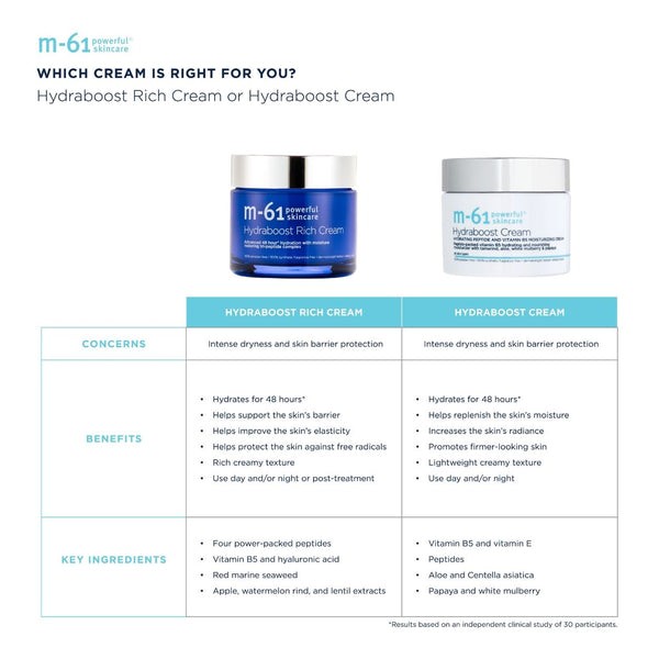 M-61 Hydraboost Rich Cream – M-61 – bluemercury