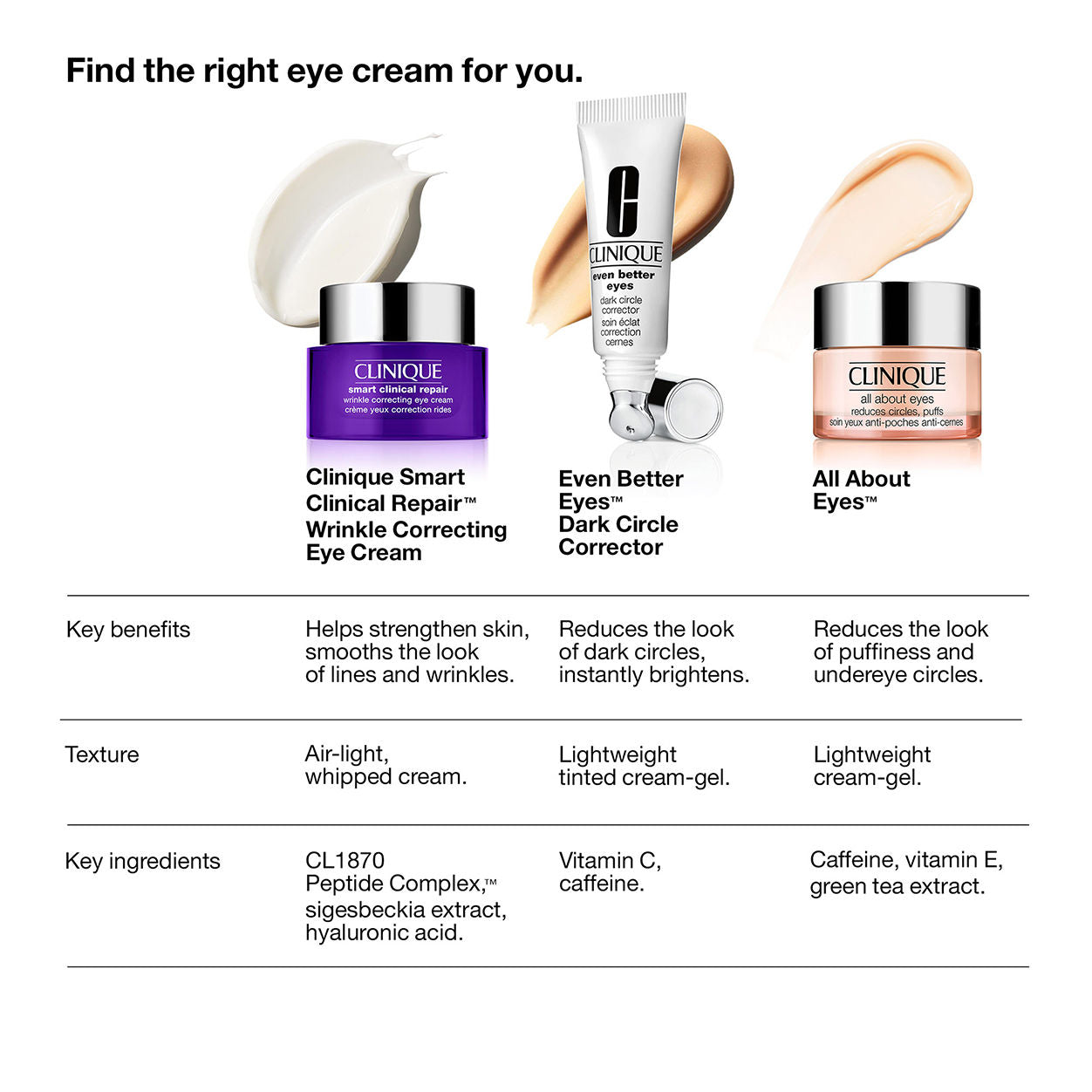 Information related to Clinique Smart Clinical Repair Wrinkle Correcting Eye Cream