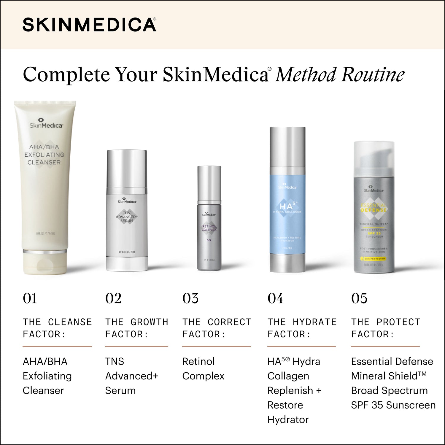 Information related to SkinMedica Retinol Complex 1.0