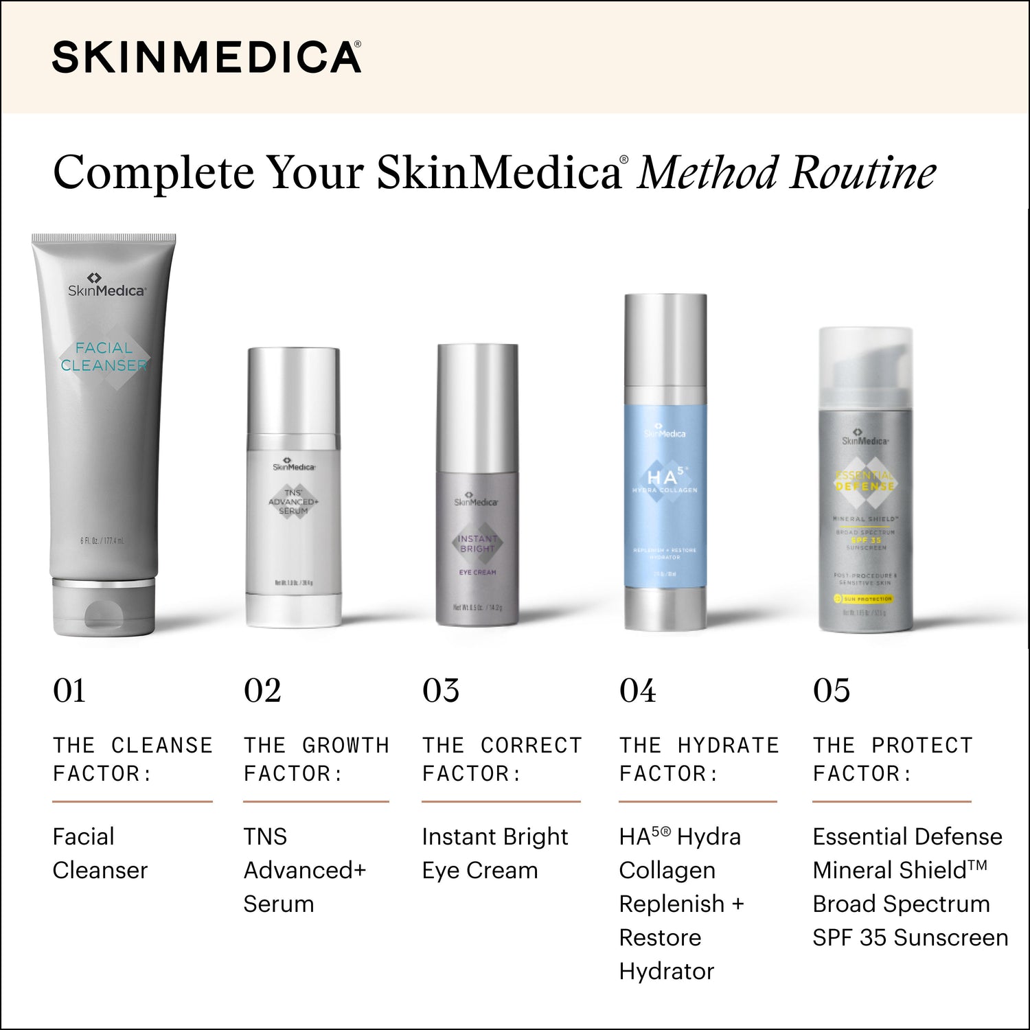 Information related to SkinMedica Facial Cleanser