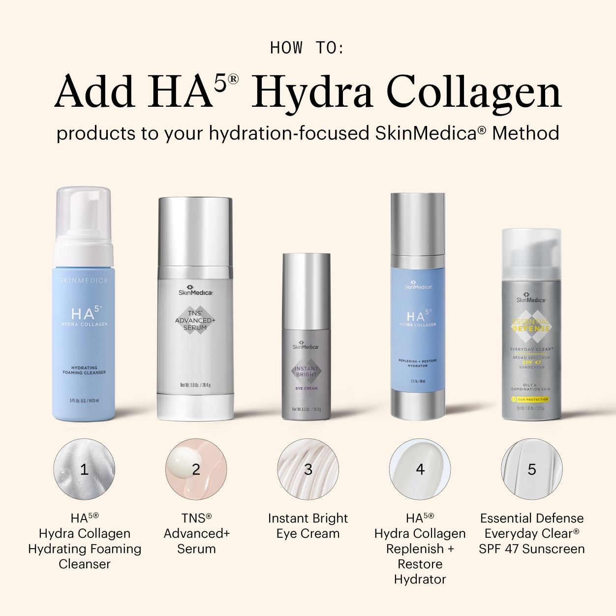 Information related to SkinMedica HA5 Hydra Collagen Foaming Cleanser