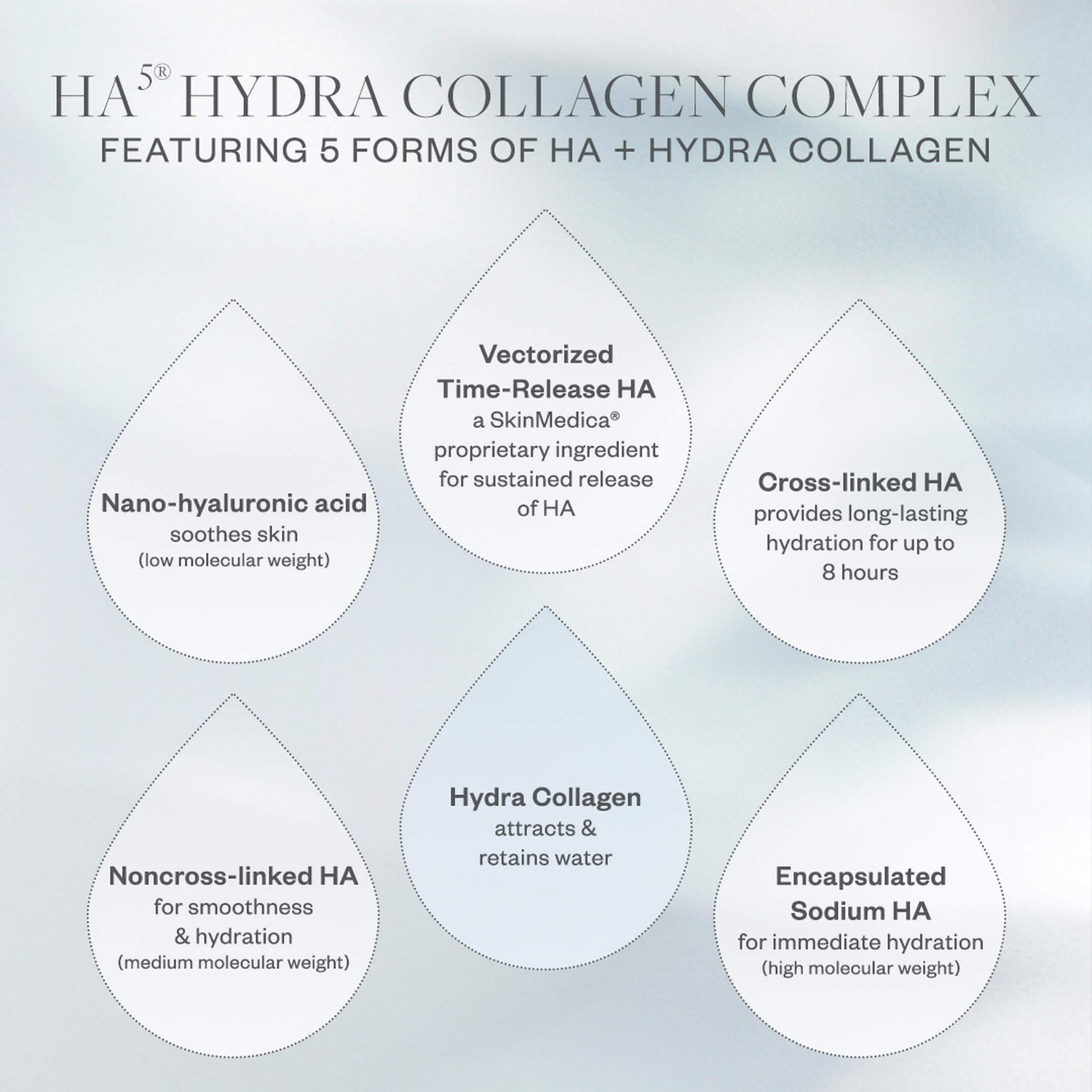 Image of product in the same collection as SkinMedica HA⁵ Hydra Collagen Hydrator with Vegan Collagen