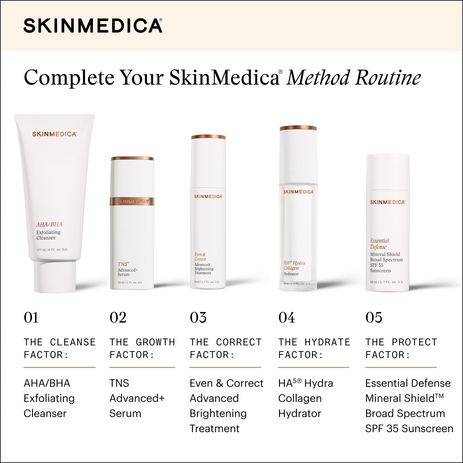 Information related to SkinMedica TNS Advanced+ Serum