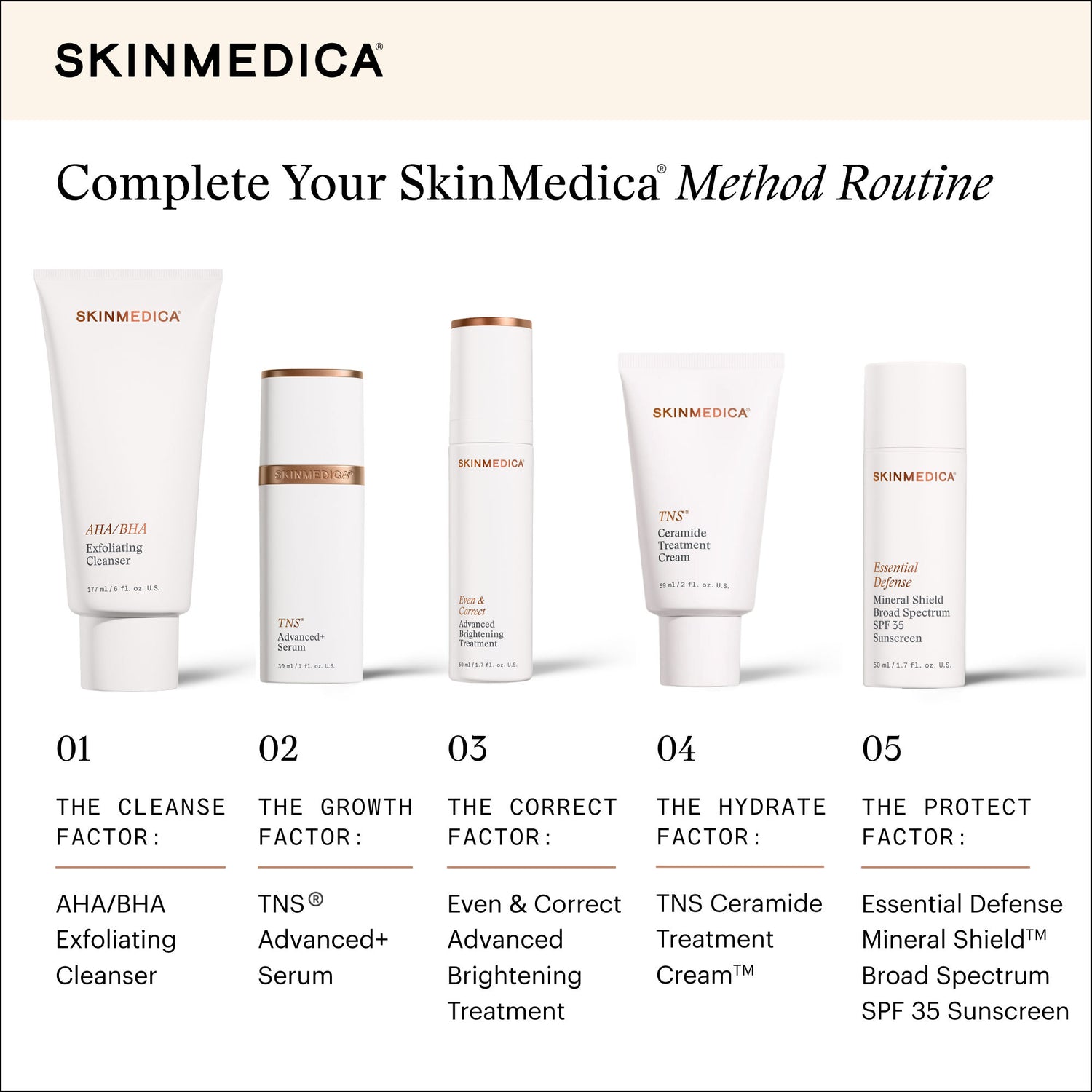 Information related to SkinMedica TNS Ceramide Treatment Cream