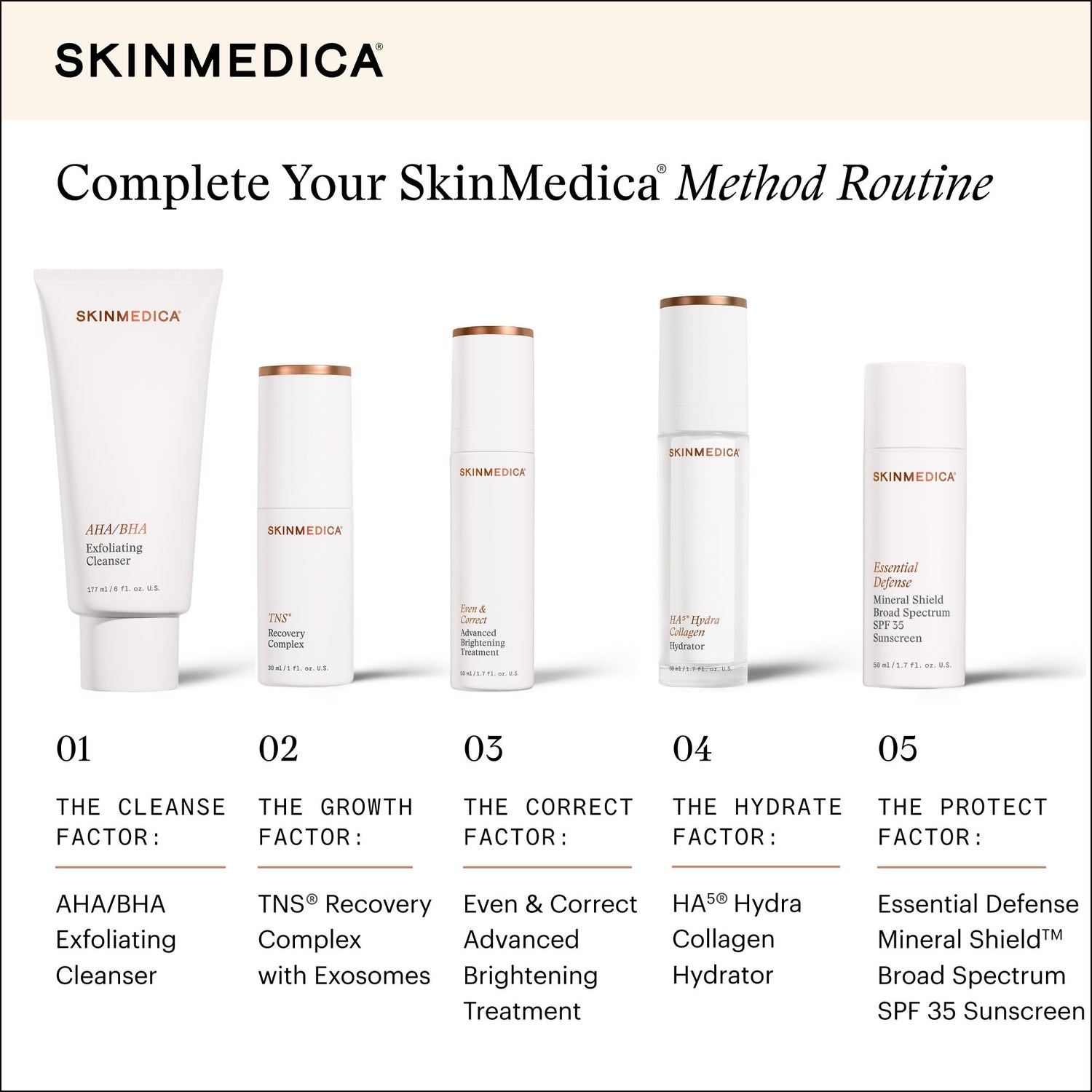 Information related to SkinMedica TNS Recovery Complex