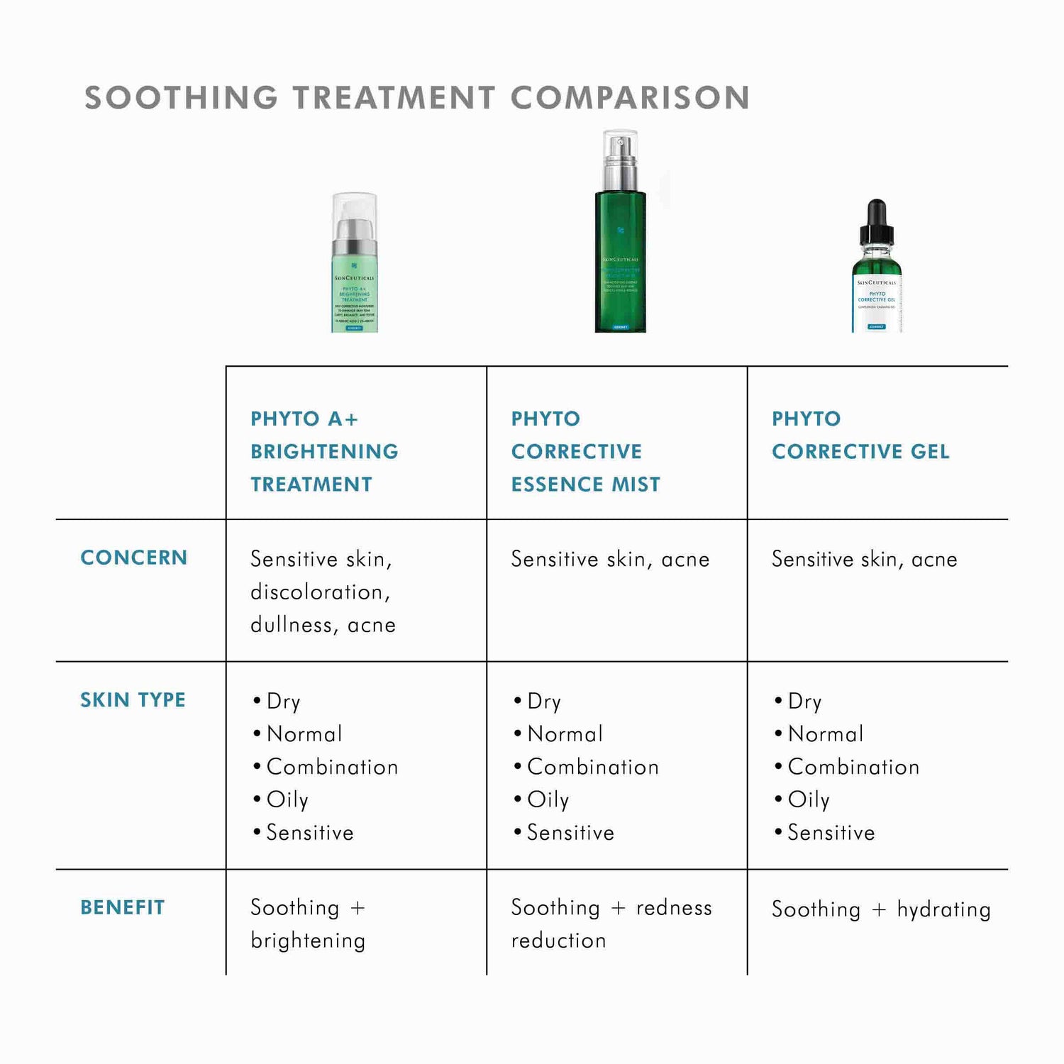 Information related to SkinCeuticals Phyto Corrective Essence Mist