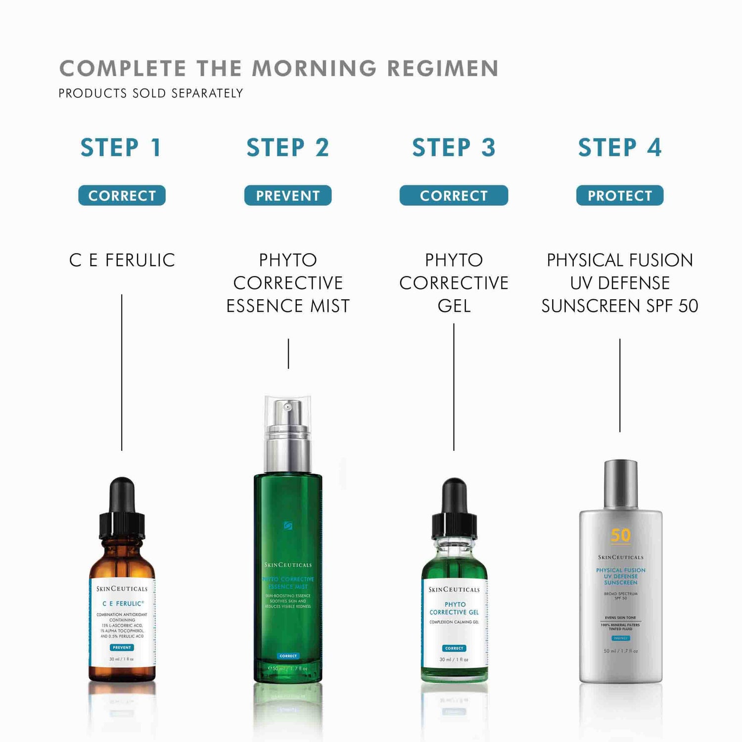SkinCeuticals Phyto Corrective Essence Mist infographics image 8 .