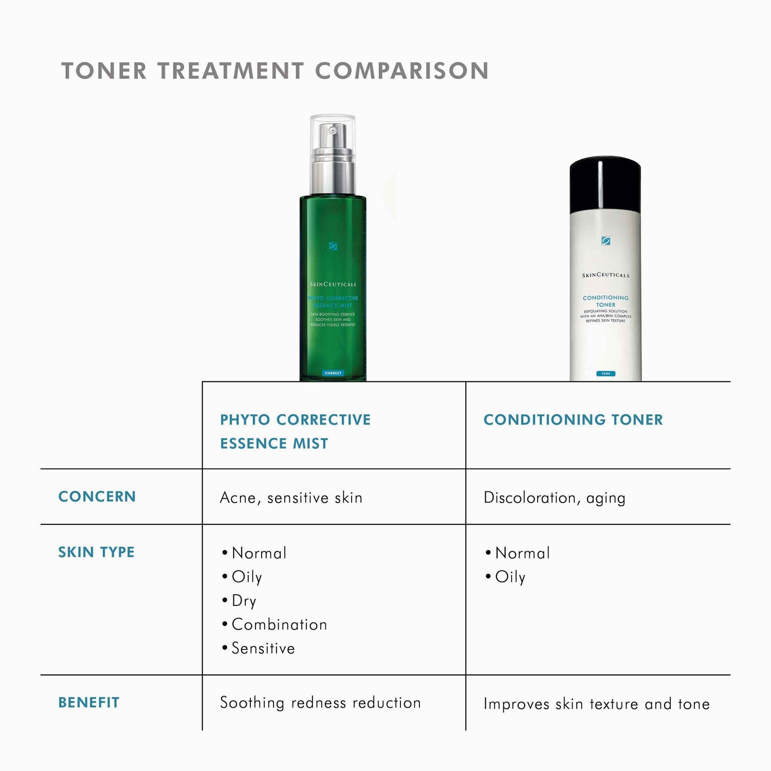Information related to SkinCeuticals Phyto Corrective Essence Mist