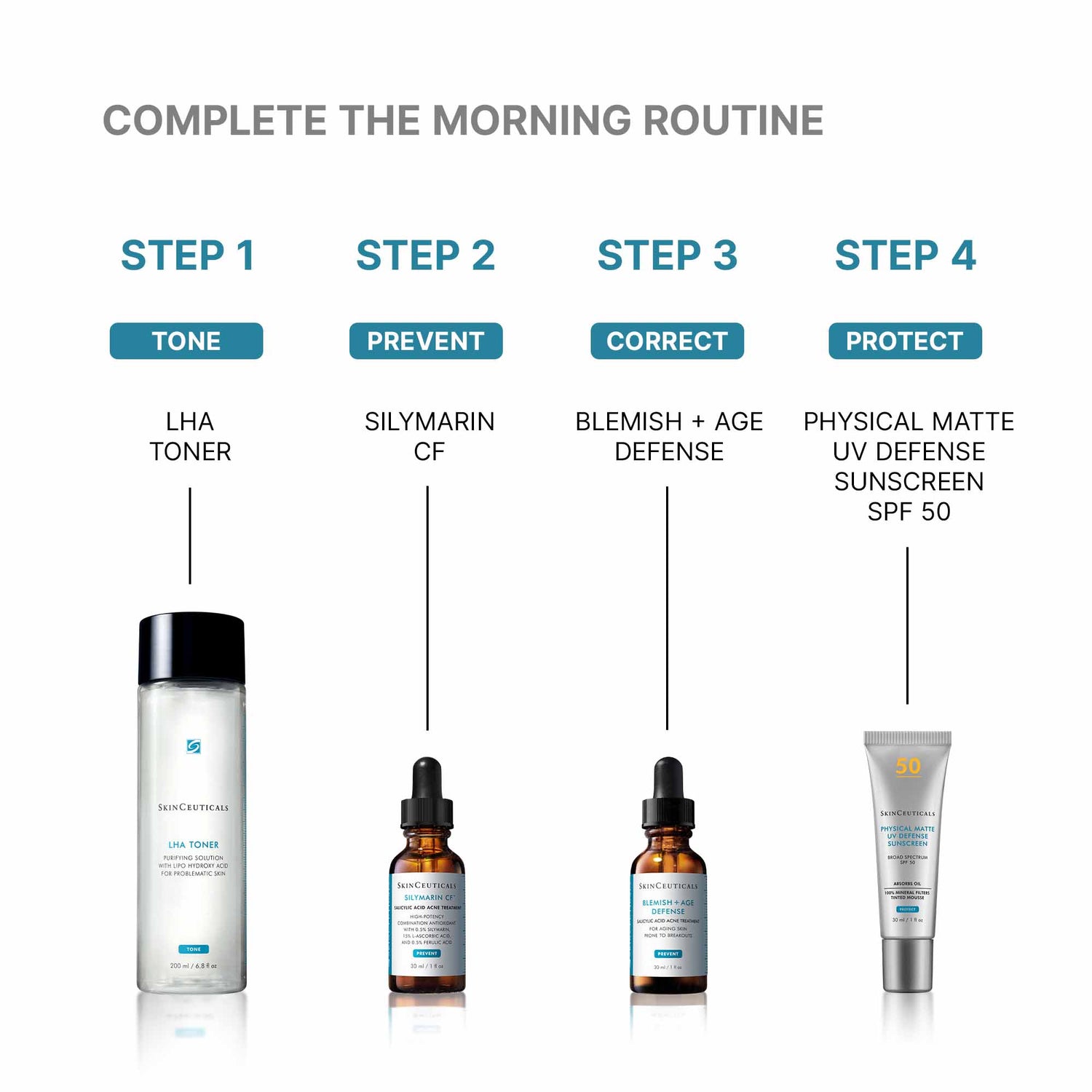Information related to SkinCeuticals LHA Toner