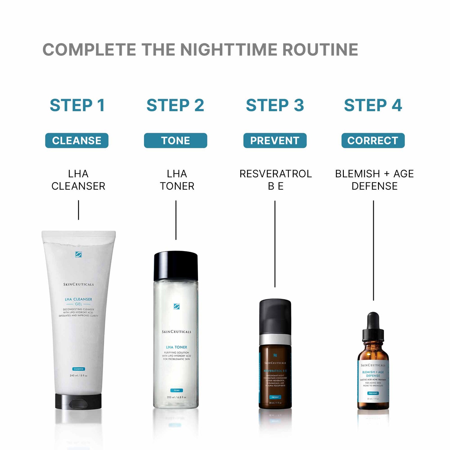 Information related to SkinCeuticals LHA Toner