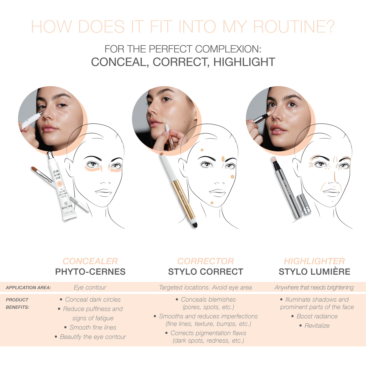 Information related to Sisley Paris Phyto-Blanc Targeted Dark Spot Corrector