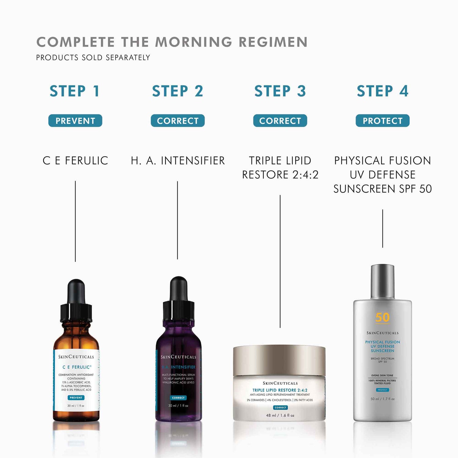 Information related to SkinCeuticals Triple Lipid Restore 2:4:2