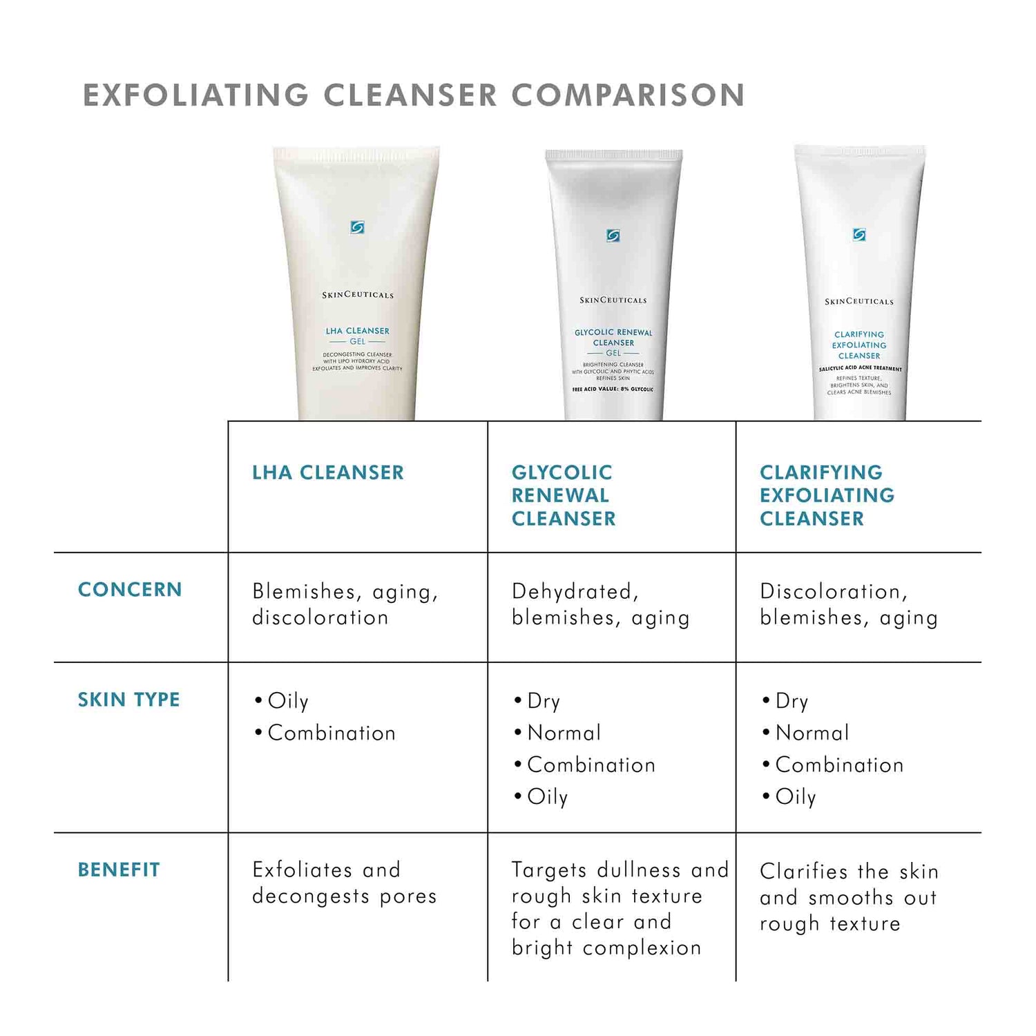 Image of product in the same collection as SkinCeuticals LHA Cleanser