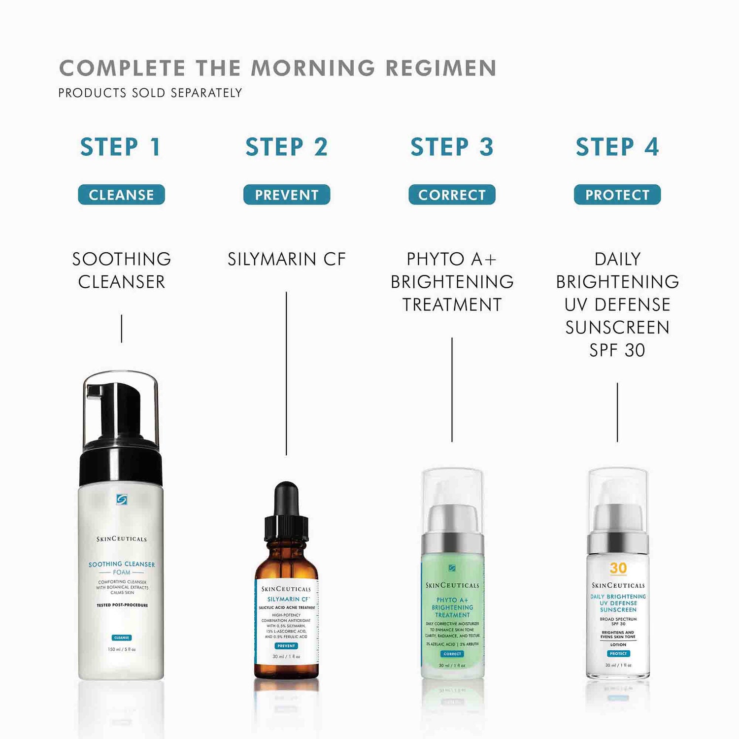 Information related to SkinCeuticals Phyto A+ Brightening Treatment