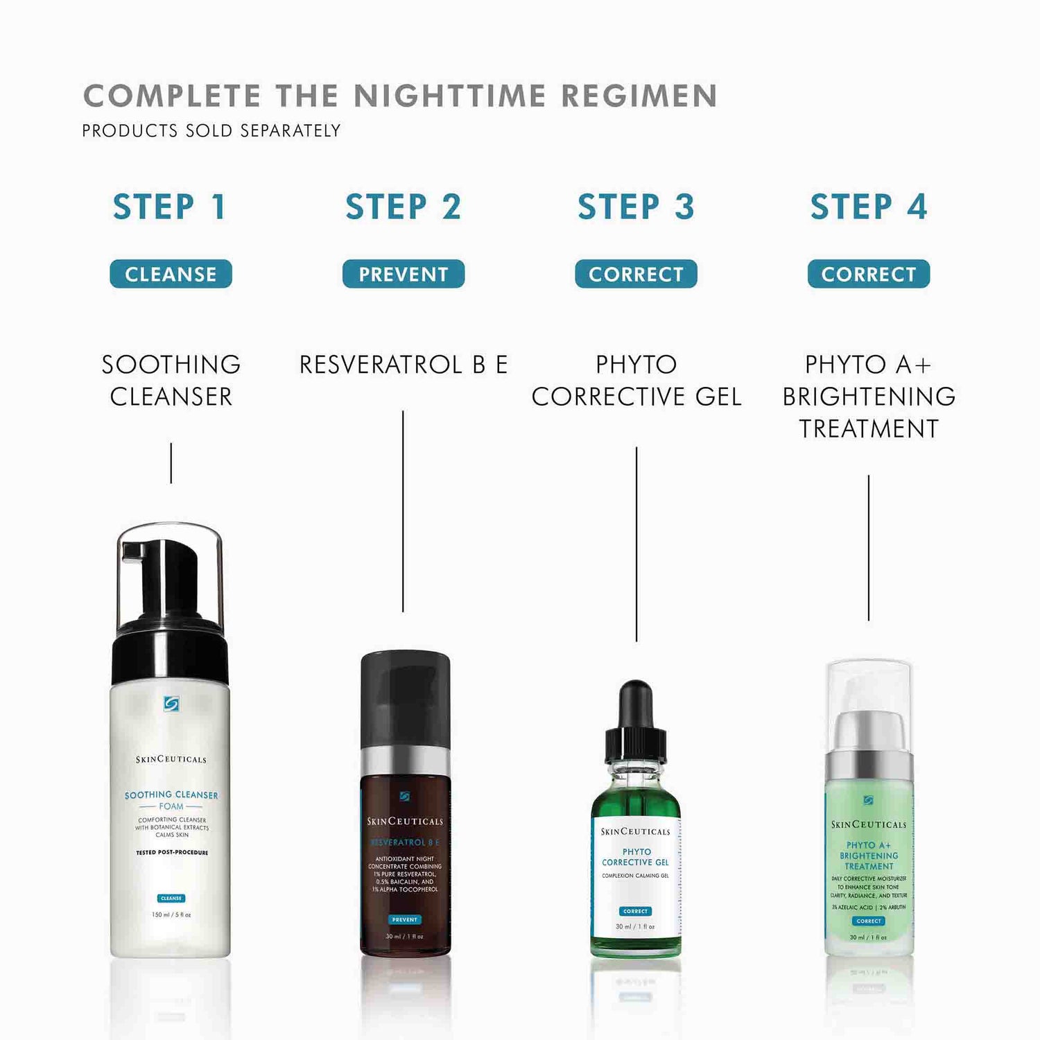 Information related to SkinCeuticals Phyto A+ Brightening Treatment