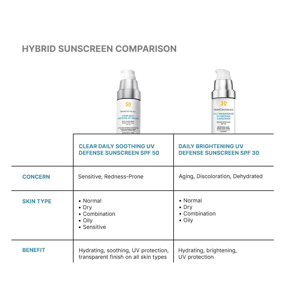 Information related to SkinCeuticals Clear Daily Soothing UV Defense