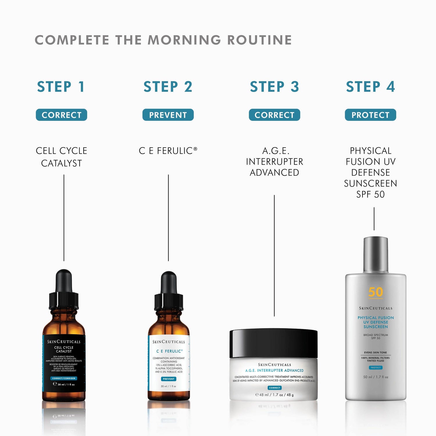 Information related to SkinCeuticals Cell Cycle Catalyst