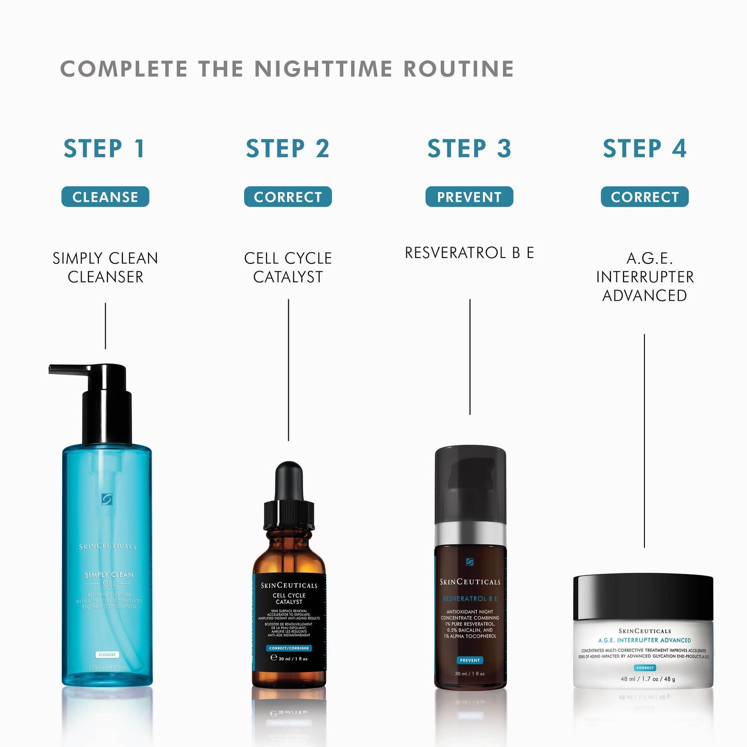 Information related to SkinCeuticals Cell Cycle Catalyst