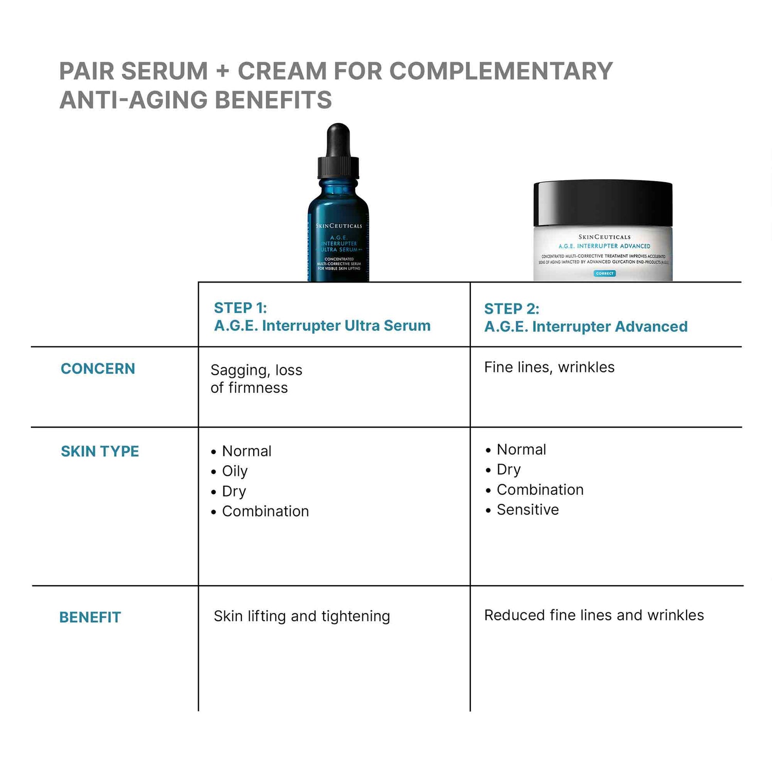 Image of product in the same collection as SkinCeuticals A.G.E. Interrupter Ultra Lifting Serum