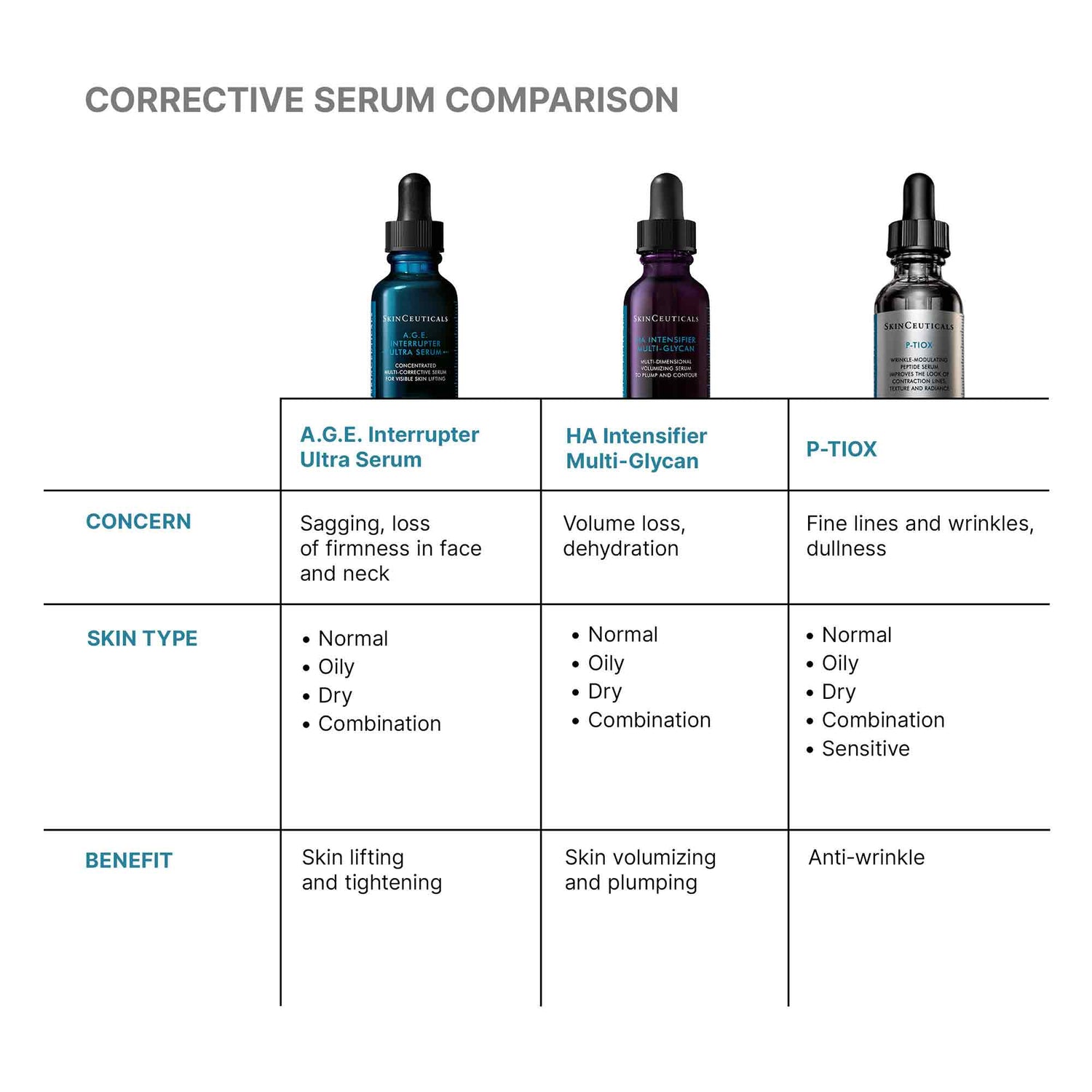 Image of product in the same collection as SkinCeuticals A.G.E. Interrupter Ultra Lifting Serum
