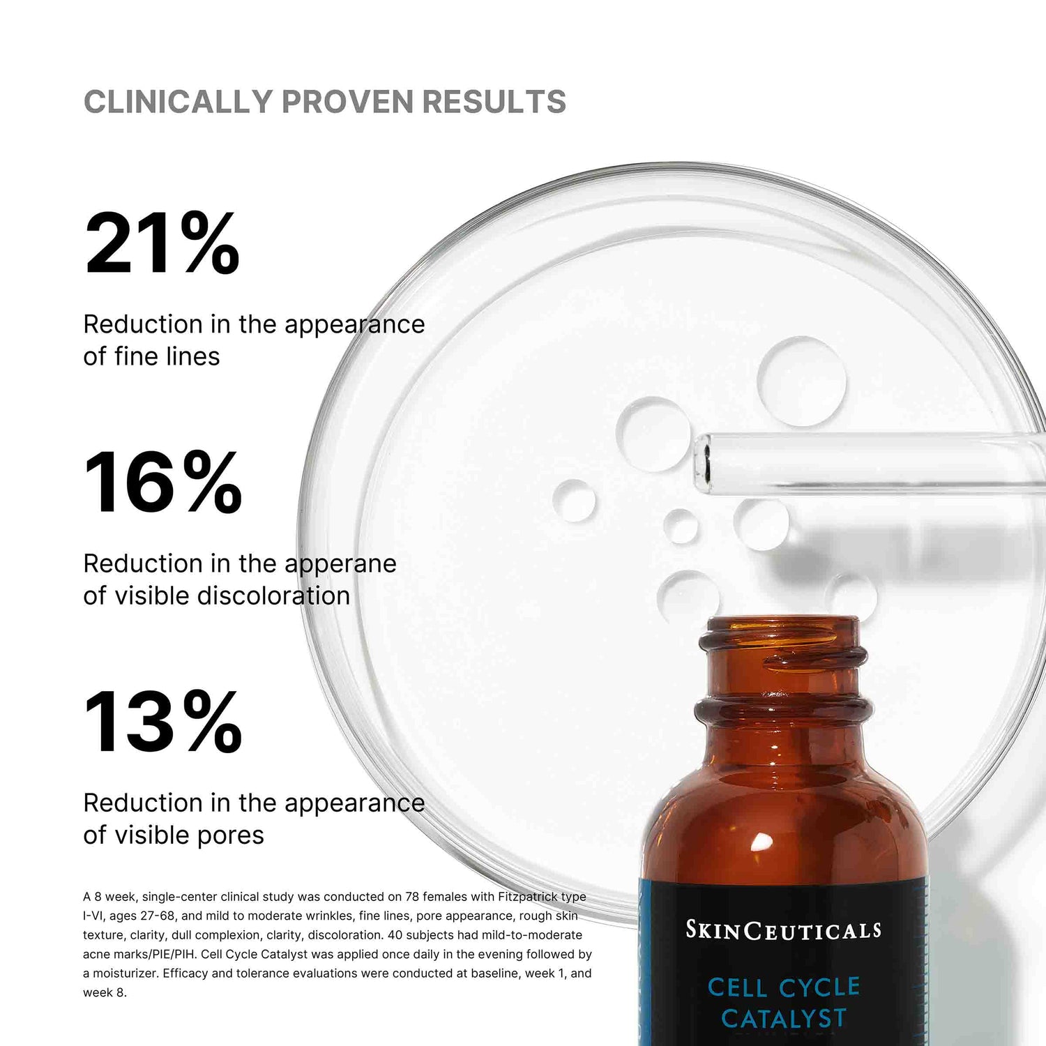 Image of product in the same collection as SkinCeuticals The Anti-Aging Routine