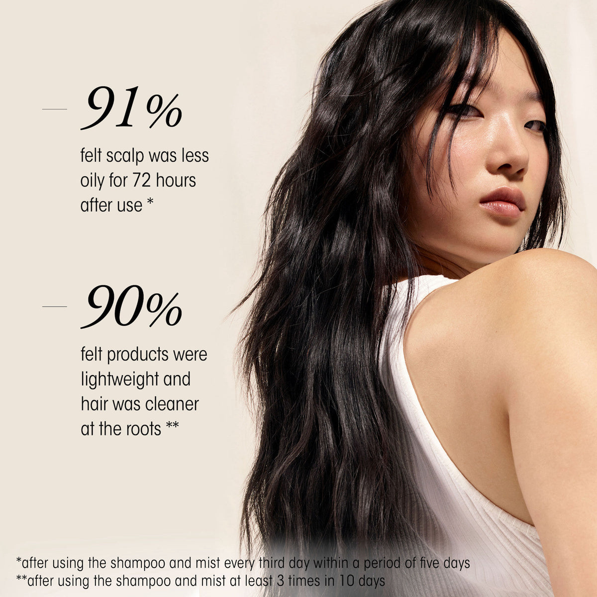 Information related to Oribe Serene Scalp Oil Control Treatment Mist for Oily Hair