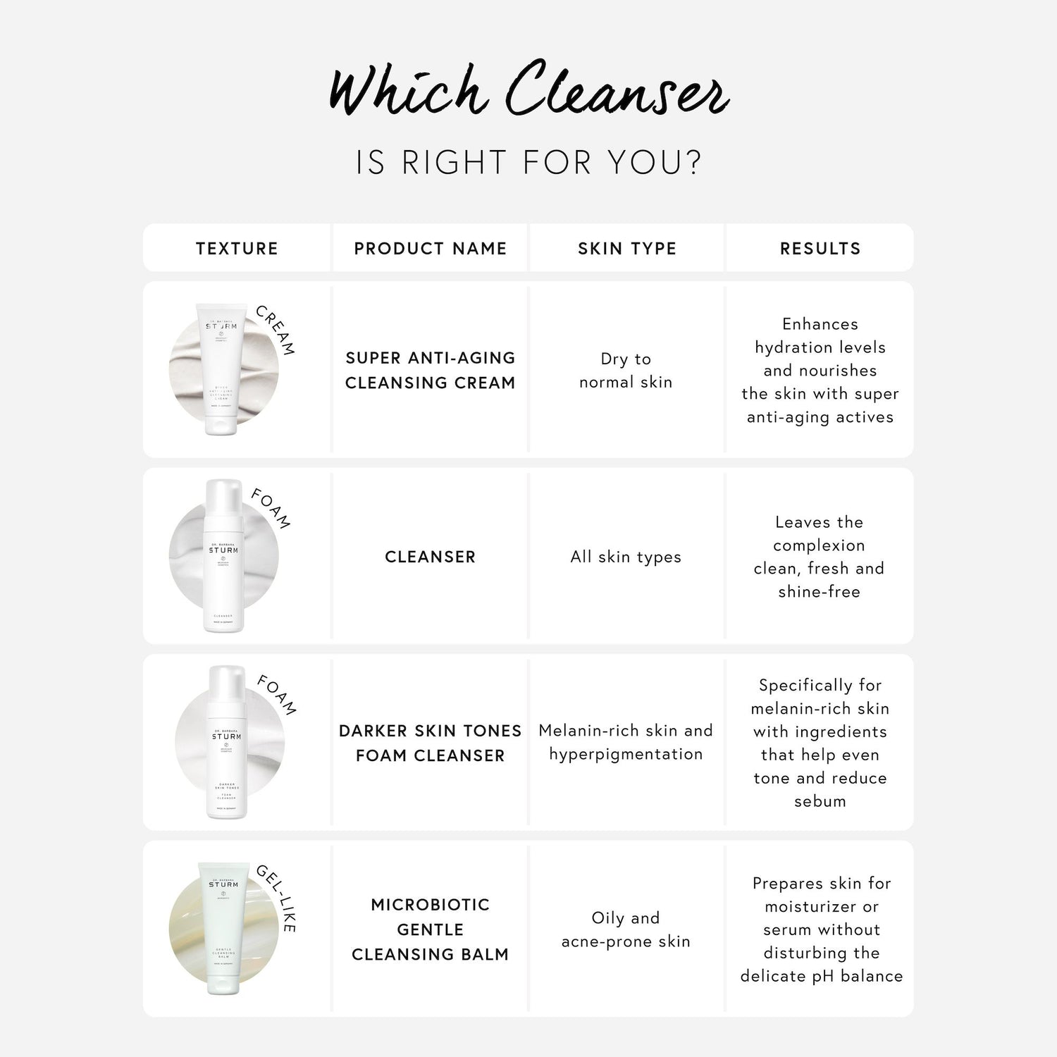 Information related to Dr. Barbara Sturm Cleanser